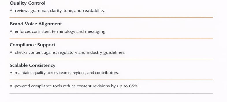 Maintaining Content Quality and Brand Consistency with AI