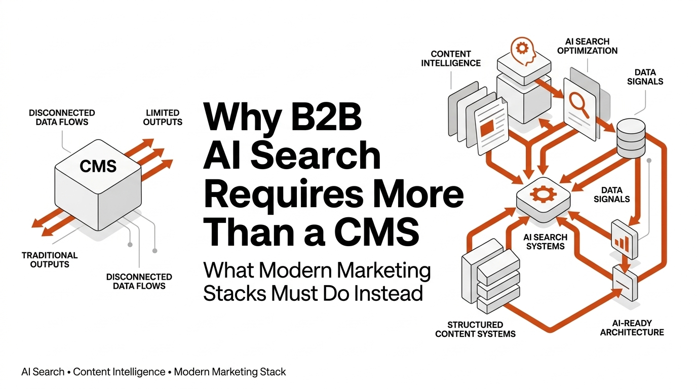 Why B2B AI Search Requires More Than a CMS?